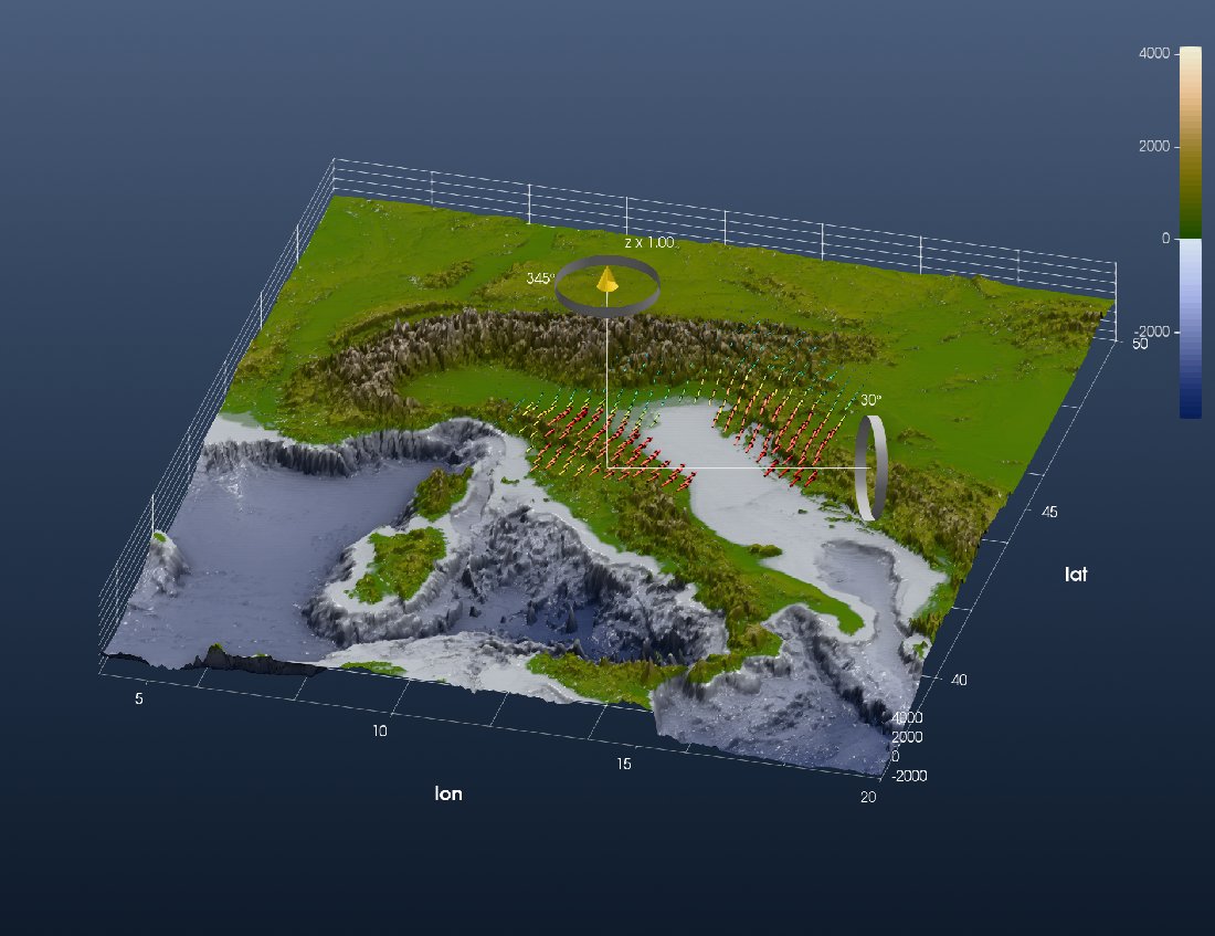 GPS velocities over the topography