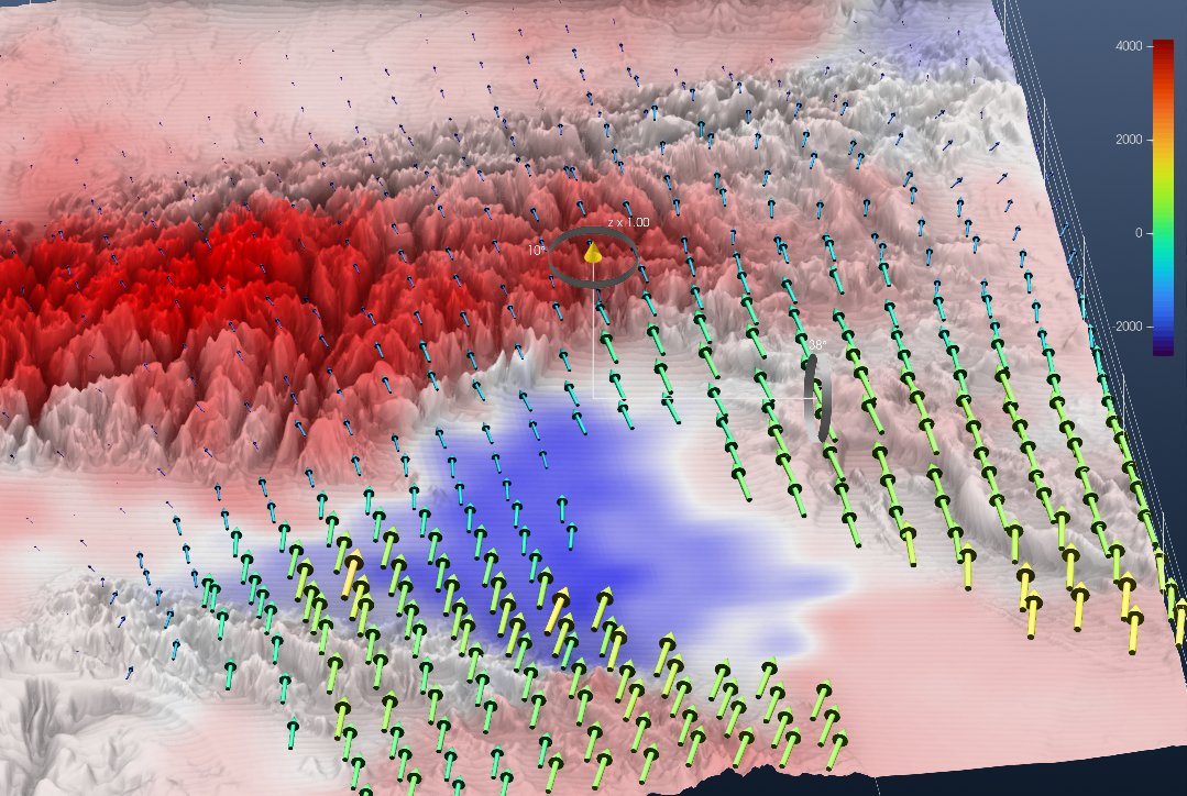 GPS horizontal velocities over the draped vertical velocity