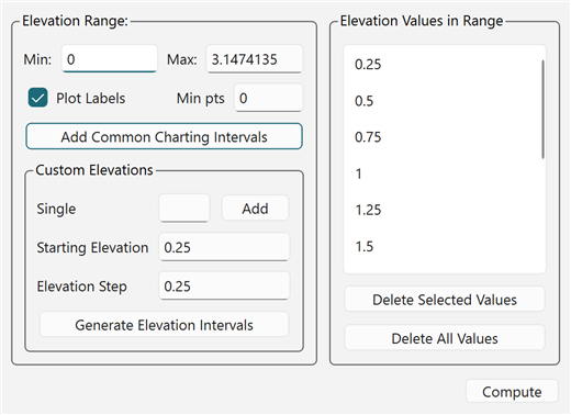 The Contour Tool with levels every 0.25 h